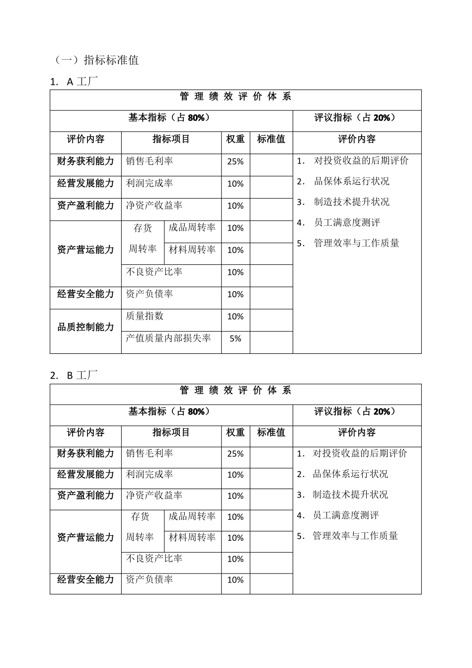 事业部制公司化运作模式下的目标责任制考核方案_第2页