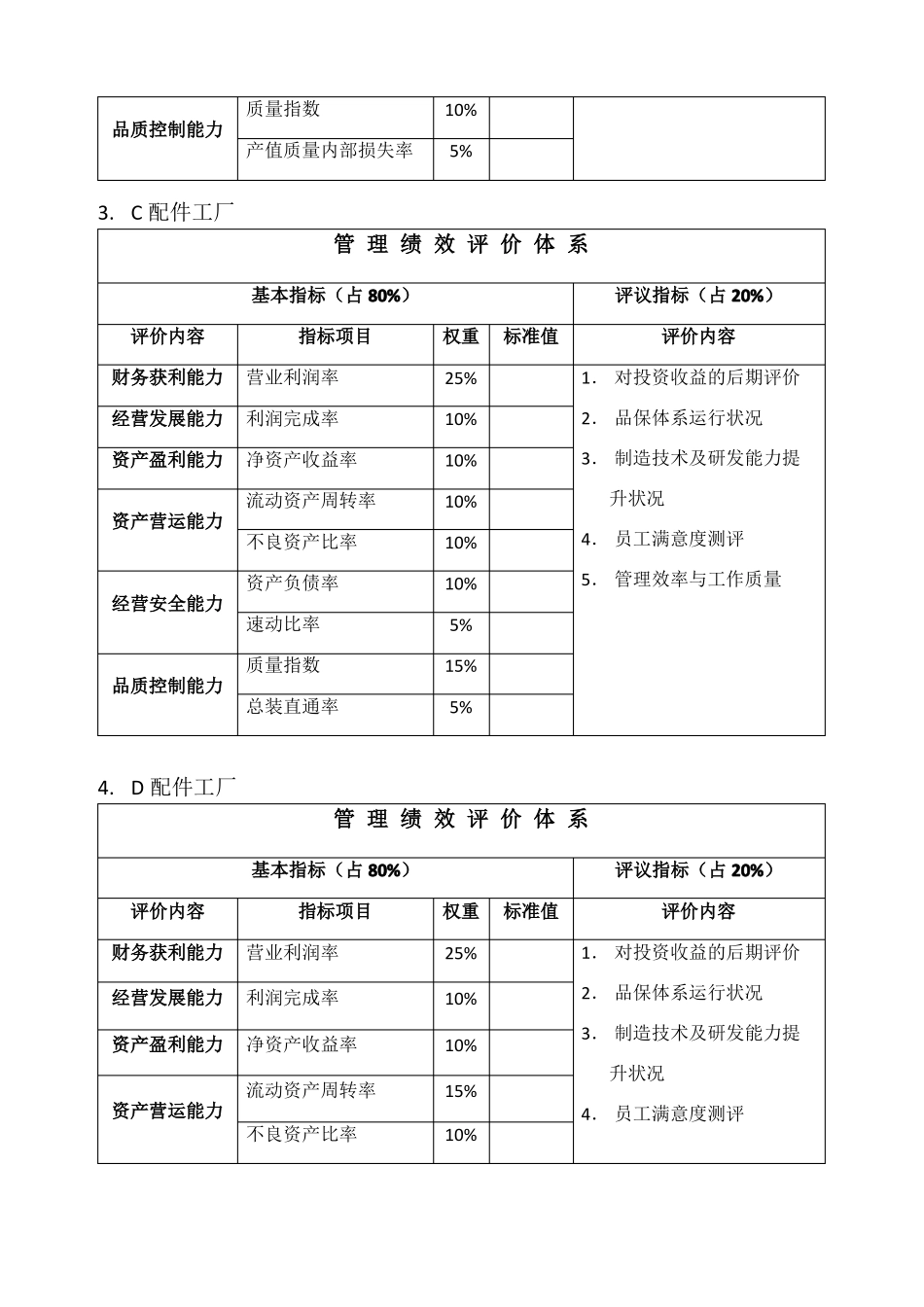 事业部制公司化运作模式下的目标责任制考核方案_第3页