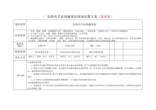 事故现场处置方案卡