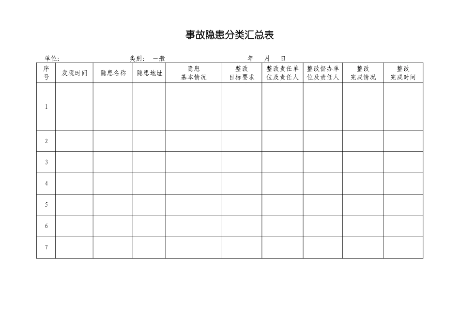 事故隐患分类汇总表_第1页