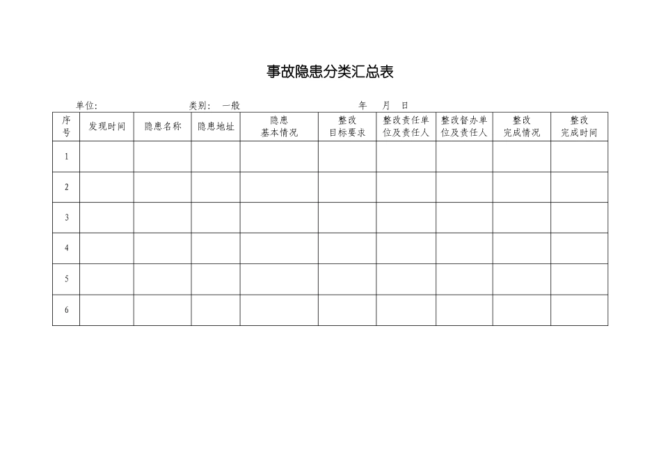 事故隐患分类汇总表_第2页