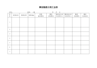 事故隐患分类汇总表
