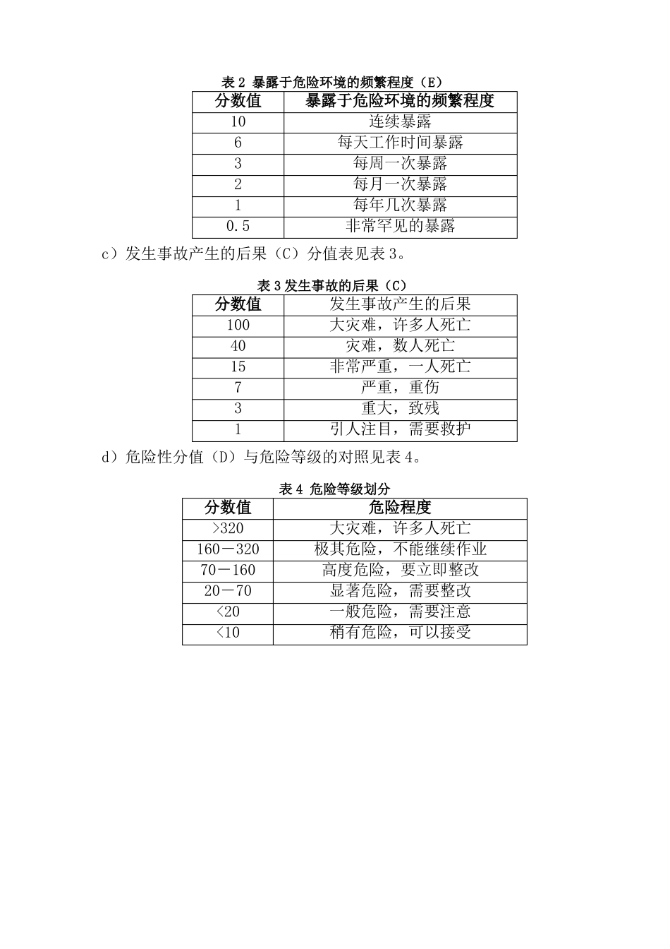 事故隐患评价与评价记录_第3页