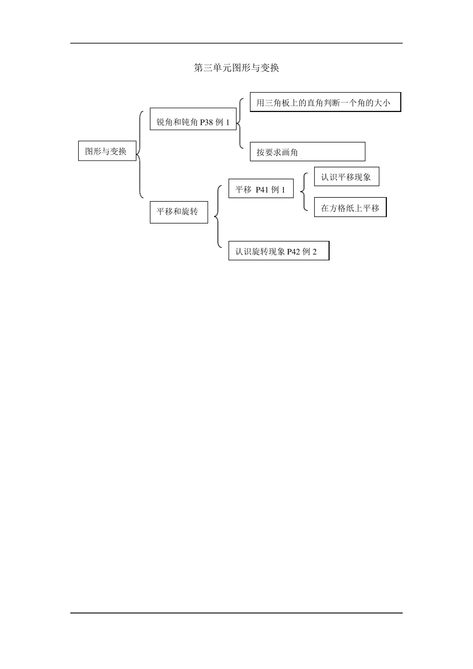 二年级下册数学知识点梳理图_第3页