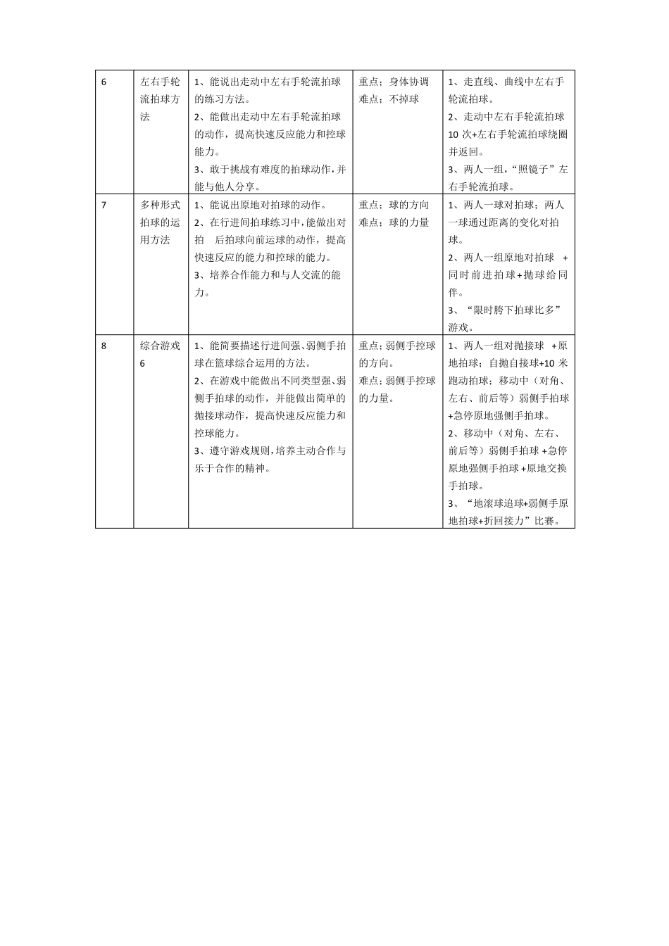 二年级下学期篮球原地运球单元计划、教案_第2页