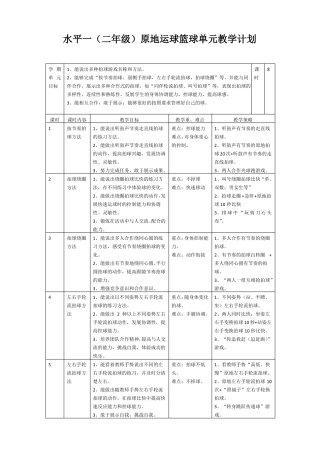 二年级下学期篮球原地运球单元计划、教案
