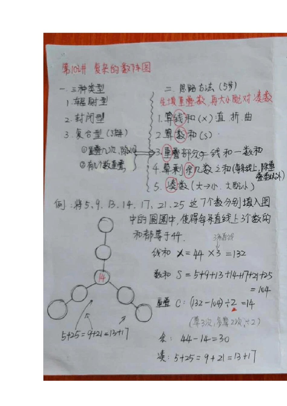 二年级数学奥数知识点手写笔记_第3页