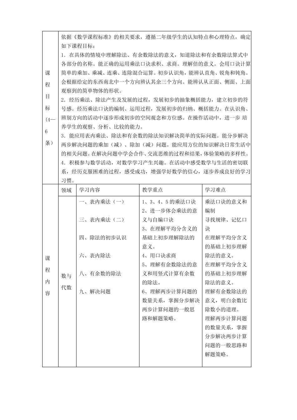 二年级数学课程纲要_第2页