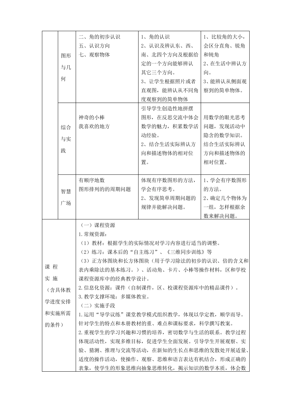 二年级数学课程纲要_第3页