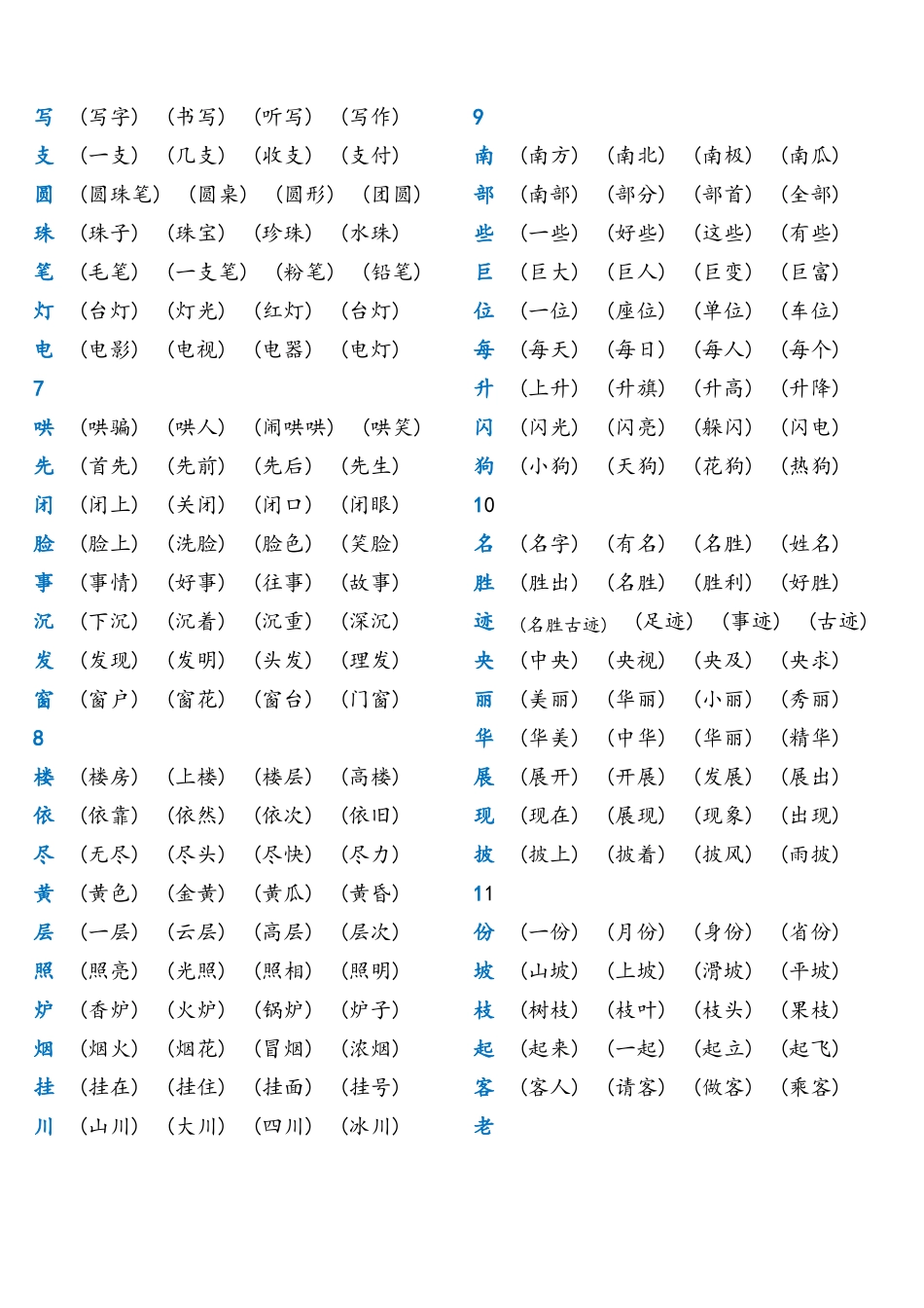 二年级语文上册课本写字表组词_第3页