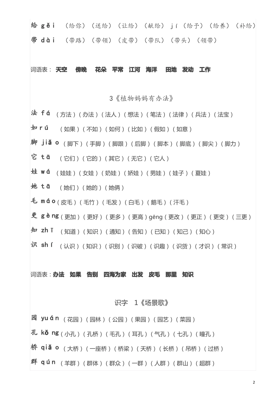 二年级语文上册部编生字拼音组词_第2页