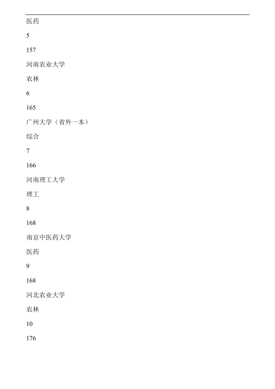 二本大学排名及分数线理科普通_第2页