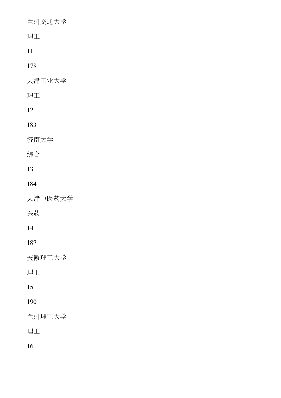 二本大学排名及分数线理科普通_第3页