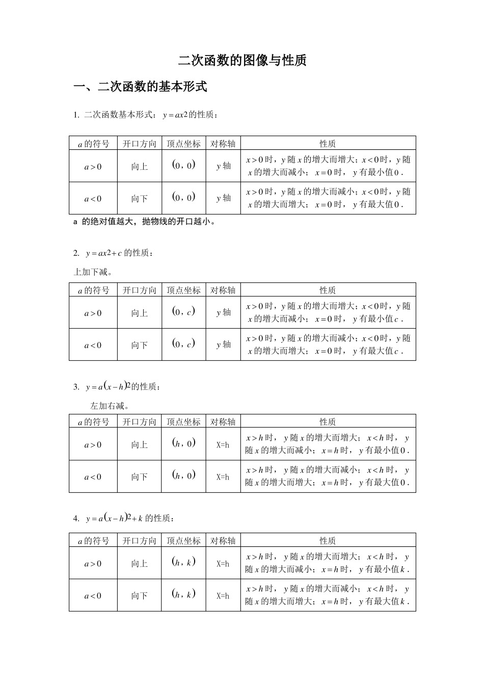 二次函数图像与性质完整归纳_第1页