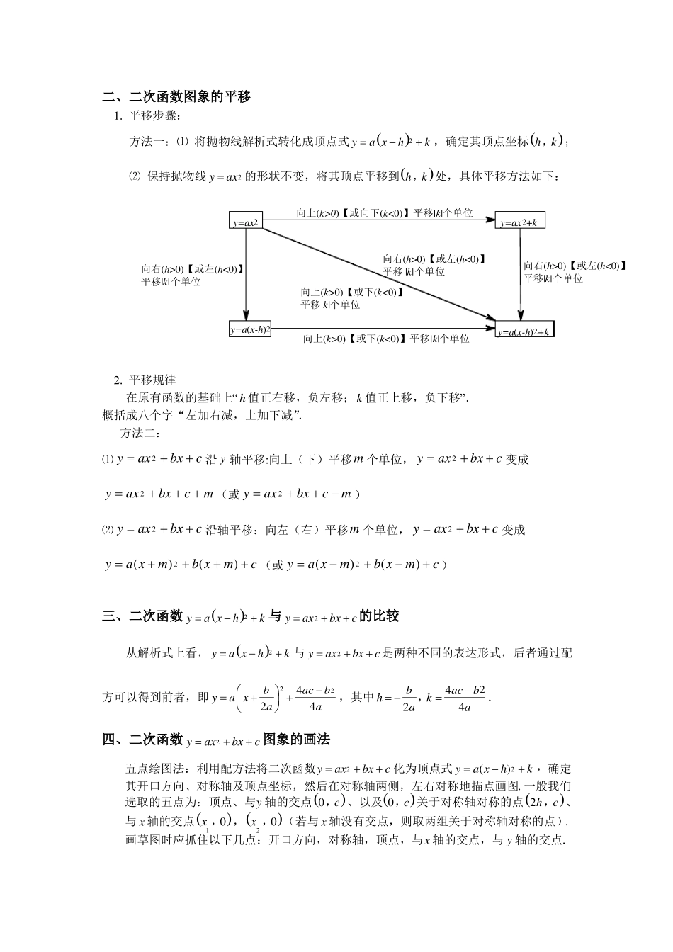 二次函数图像与性质完整归纳_第2页