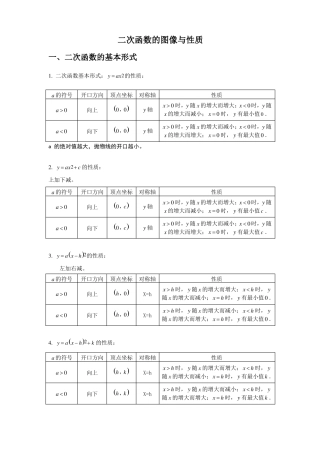 二次函数图像与性质完整归纳