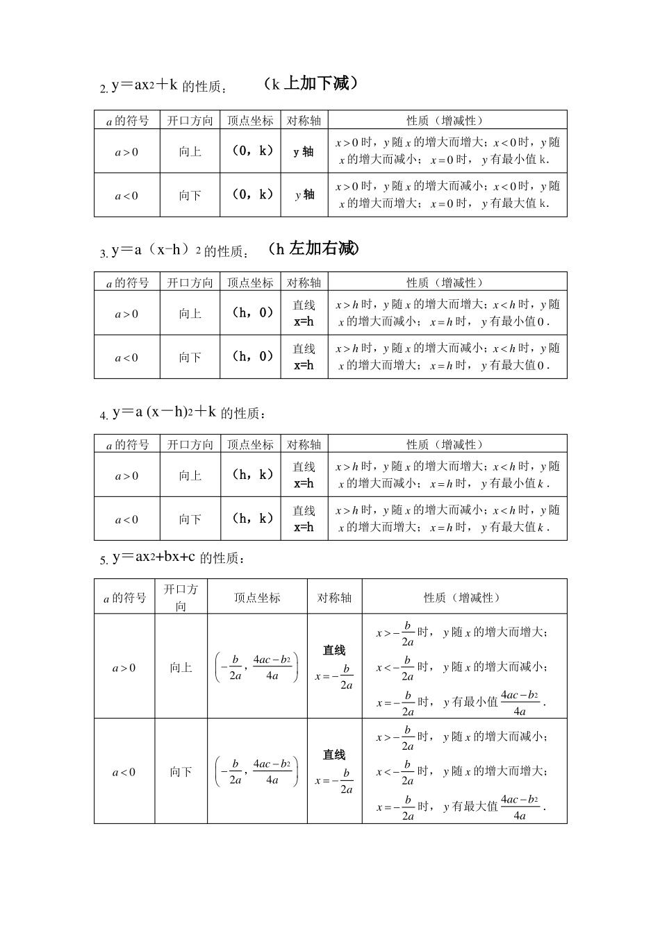 二次函数的图像与性质知识点及练习_第2页