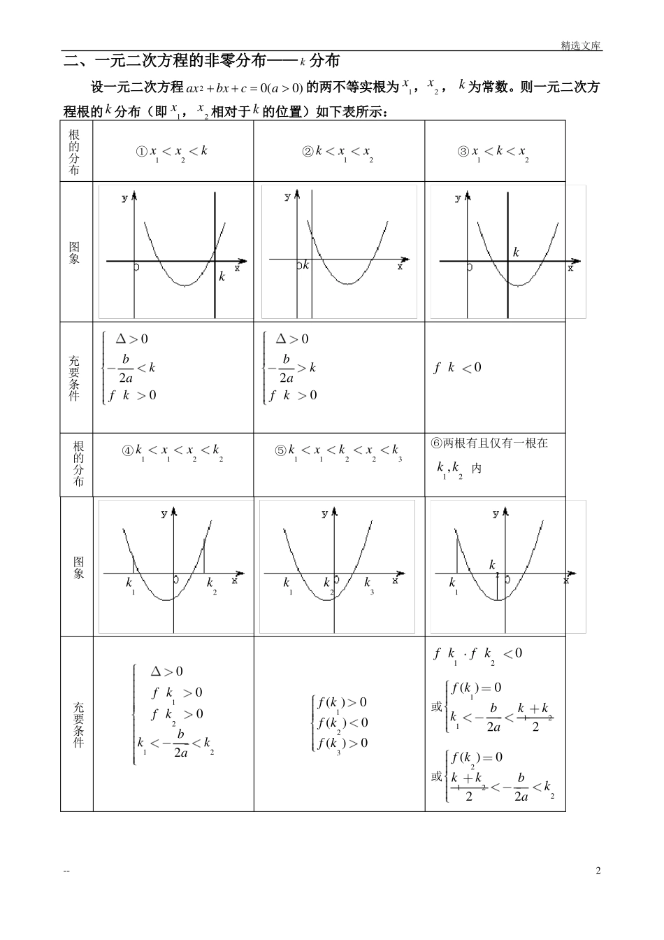 二次函数根的分布专题_第2页