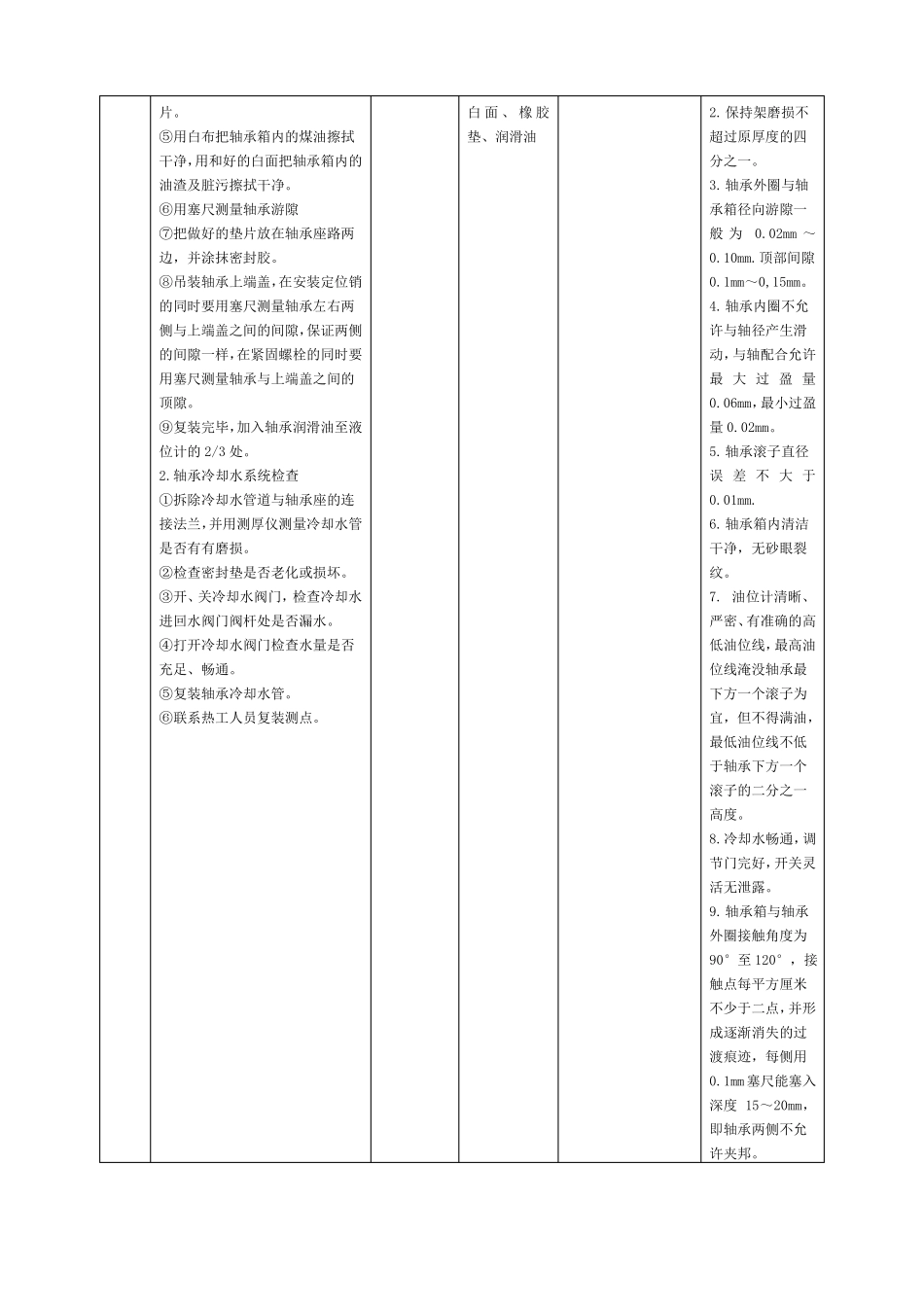 二次风机系统检查及检修_第2页