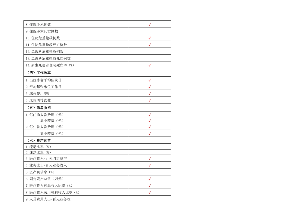 二甲医院日常统计学评价指标统计表_第2页