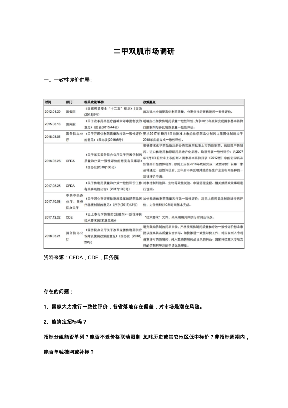 二甲双胍场调研_第1页