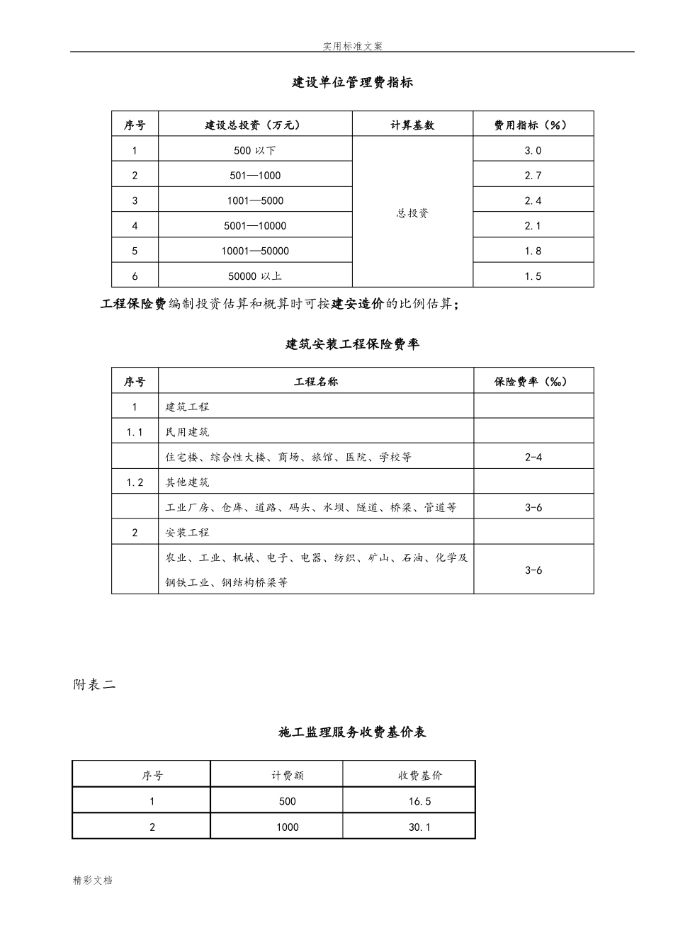 二类费用_的工程建设的其他费用取费实用标准集合上海_2018年版_第3页