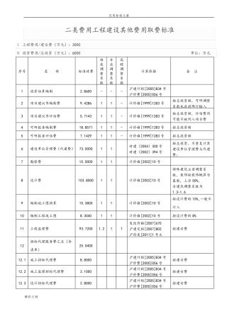 二类费用_的工程建设的其他费用取费实用标准集合上海_2018年版
