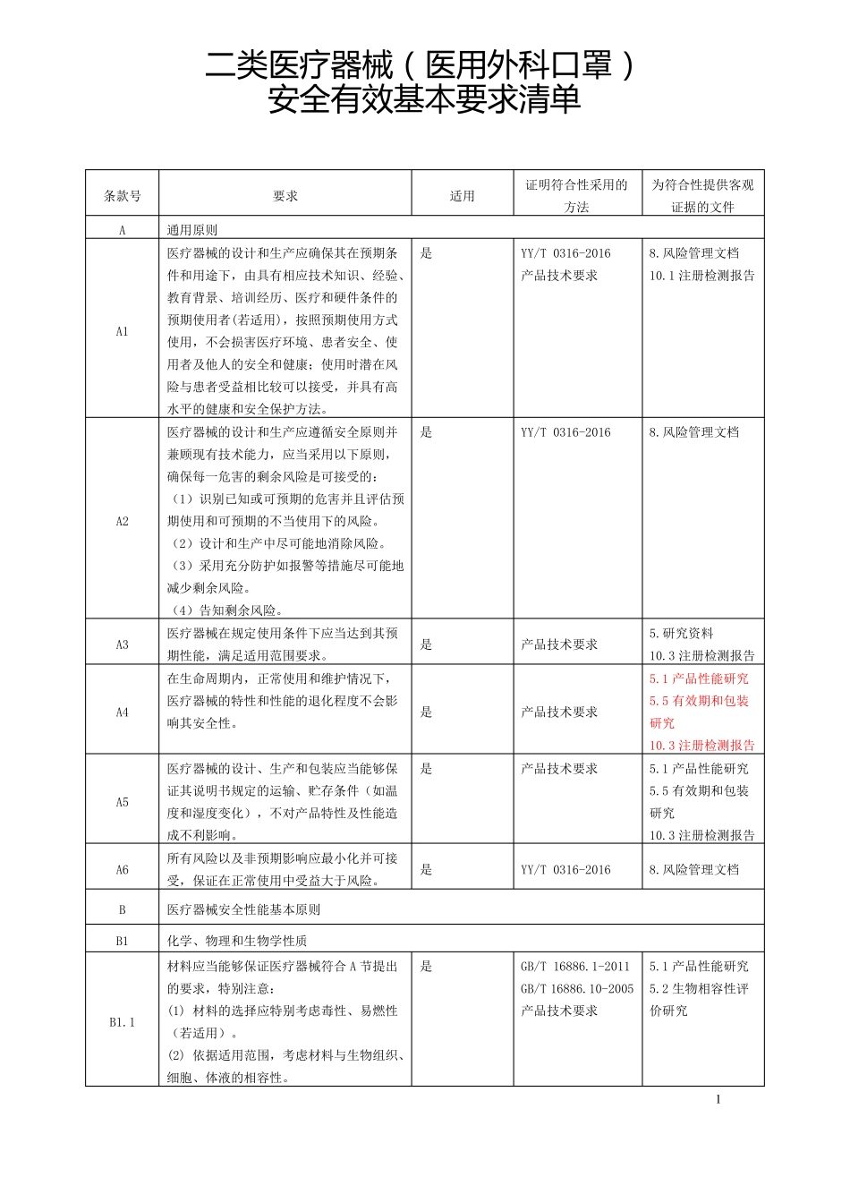 二类医疗器械医用外科口罩安全有效基本要求清单_第1页