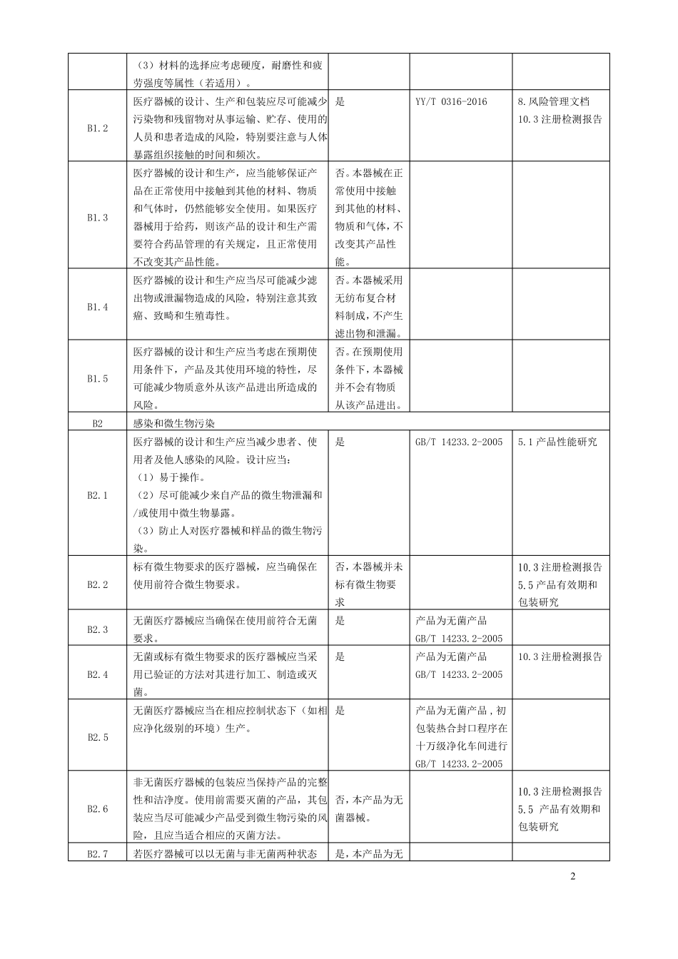 二类医疗器械医用外科口罩安全有效基本要求清单_第2页