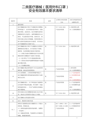 二类医疗器械医用外科口罩安全有效基本要求清单