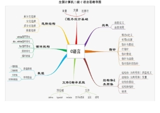 二级C语言思维导图