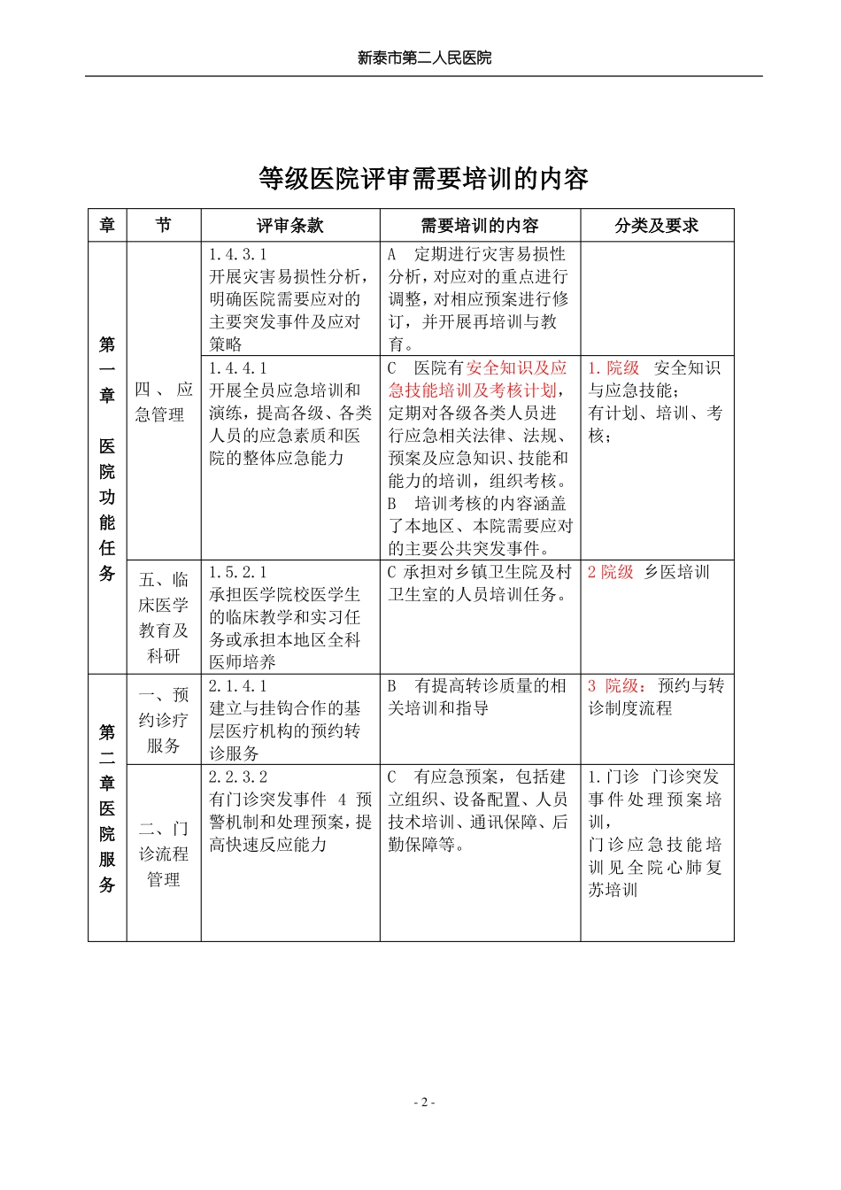 二级医院评审培训内容汇总_第2页