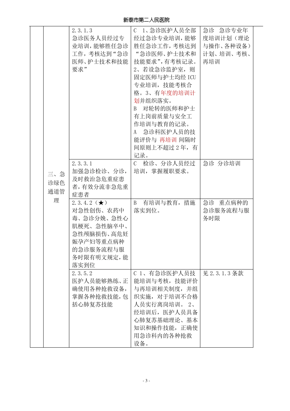 二级医院评审培训内容汇总_第3页