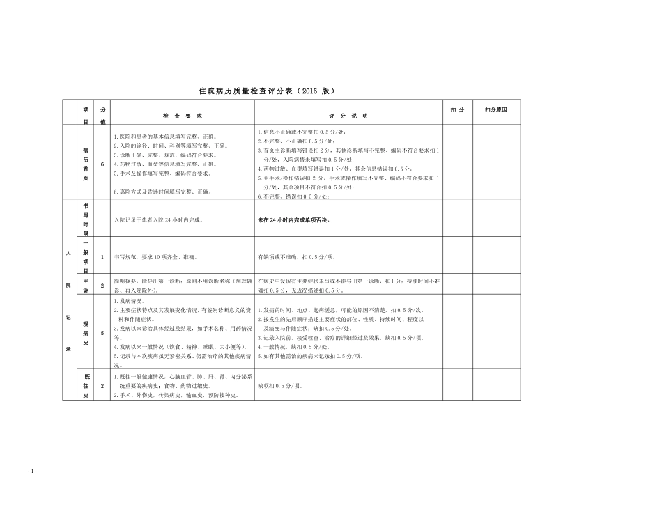 二级医院住院病历质量检查评分表2014版_第1页