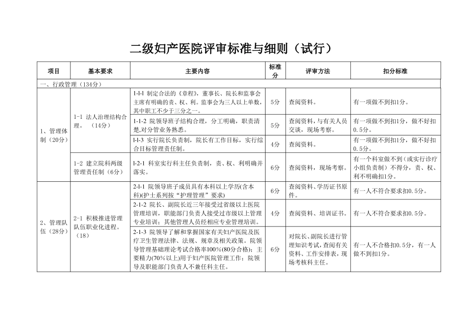 二级妇产医院评审标准_第1页