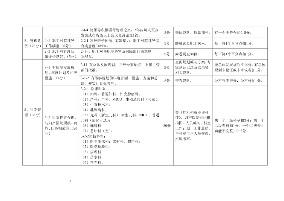 二级妇产医院评审标准_第2页