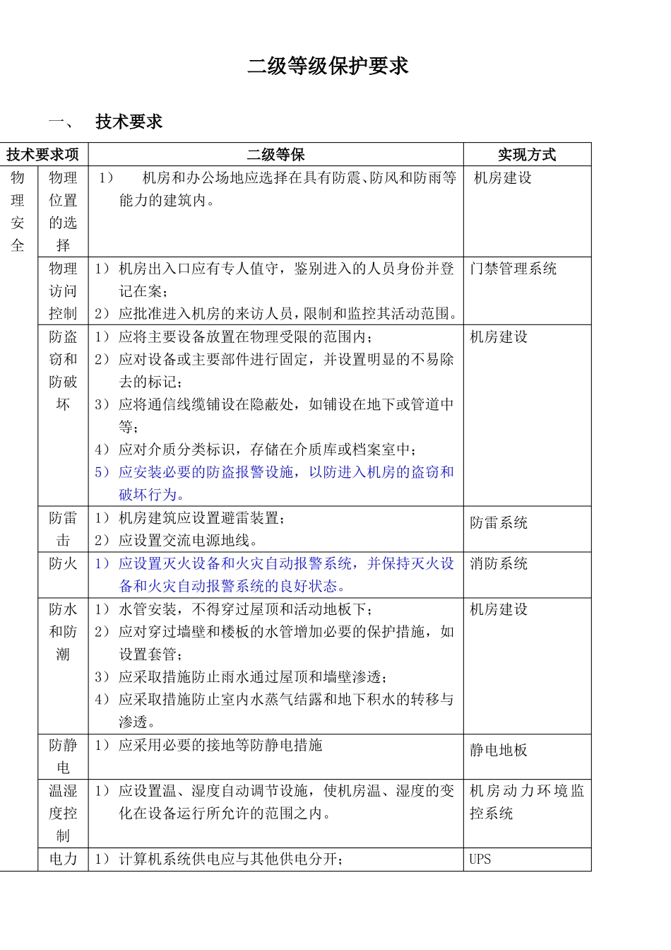 二级等保标准_第1页