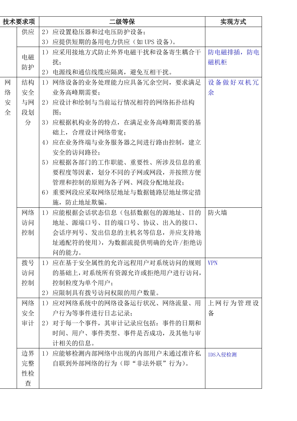 二级等保标准_第2页