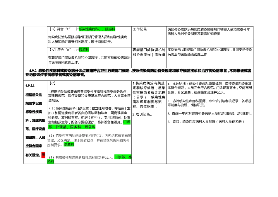 二级综合医院评审标准实施感染性疾病管理支撑_第2页