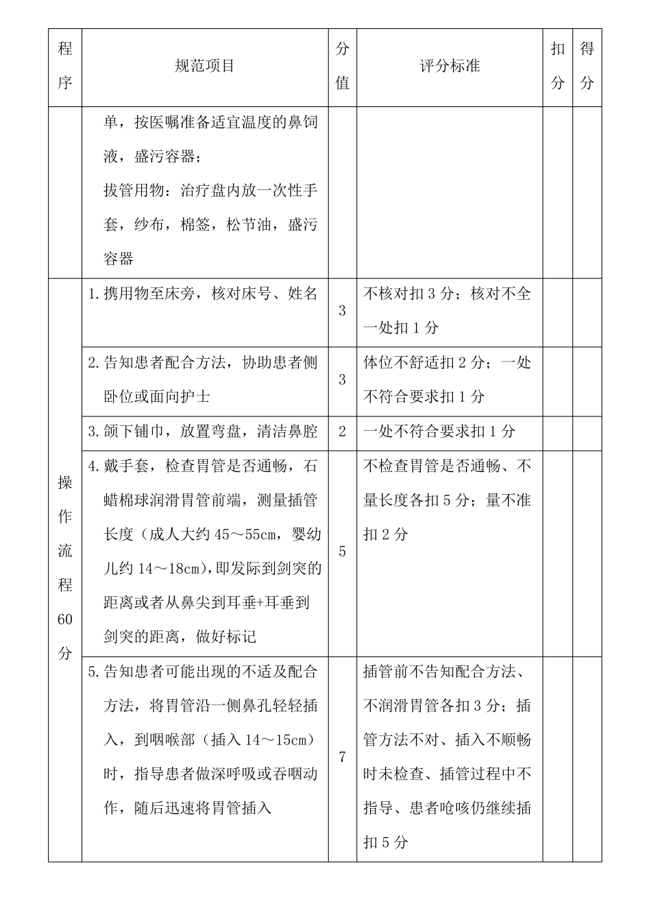 二鼻饲法评分标准_第2页