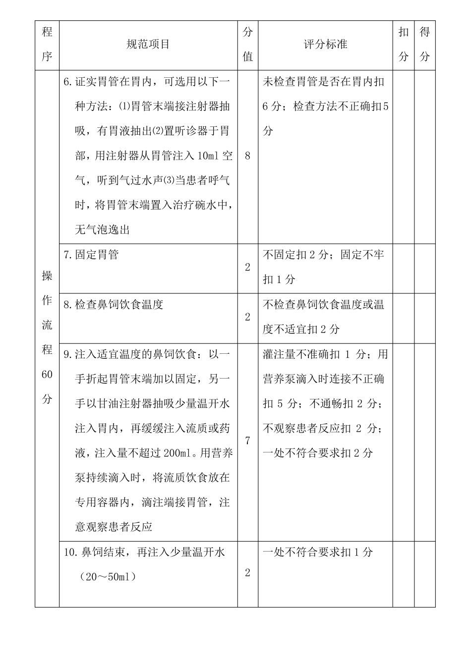 二鼻饲法评分标准_第3页
