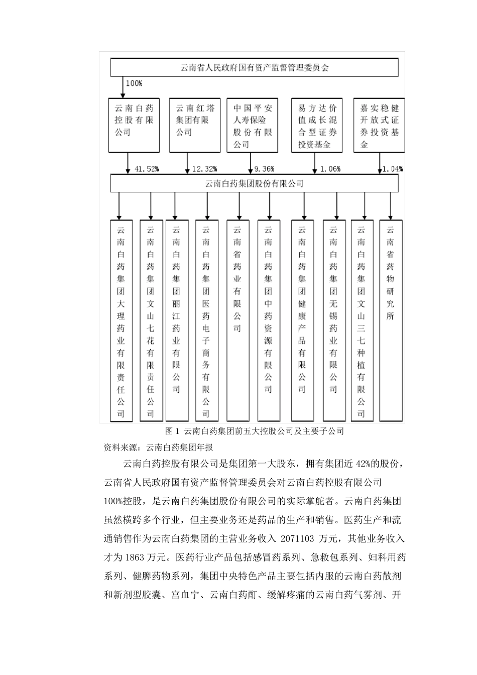 云南白药目标场营销策划_第2页