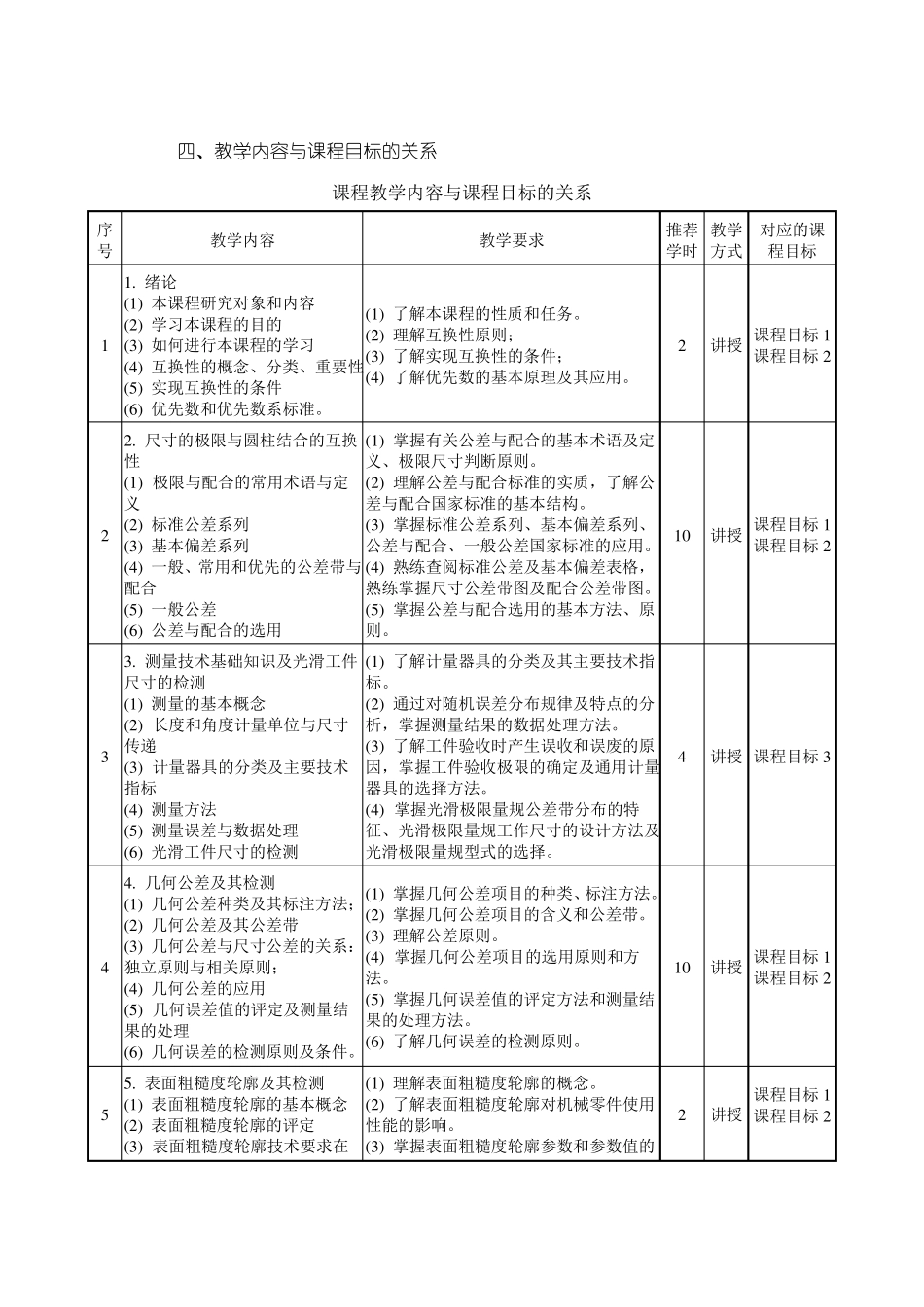 互换性与技术测量教学大纲_第2页
