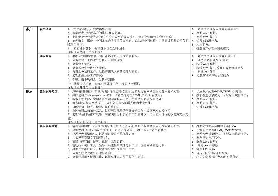 互联网公司岗位职责-空谷基本法_第2页