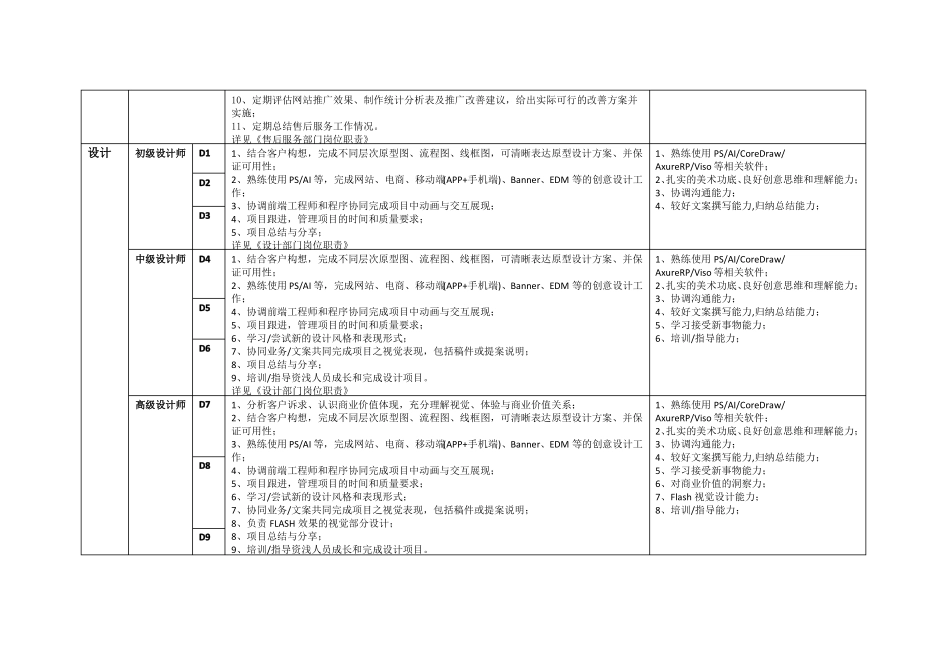 互联网公司岗位职责-空谷基本法_第3页