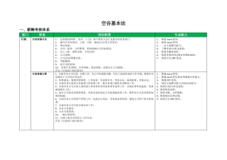 互联网公司岗位职责-空谷基本法