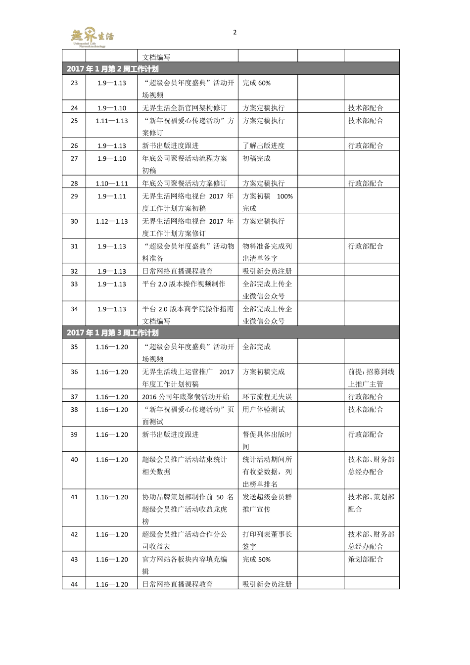 互联网公司营销部门年计划精确到天_第2页