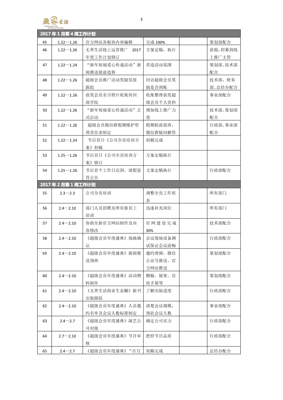 互联网公司营销部门年计划精确到天_第3页
