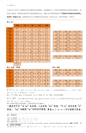 五十音图速记口诀