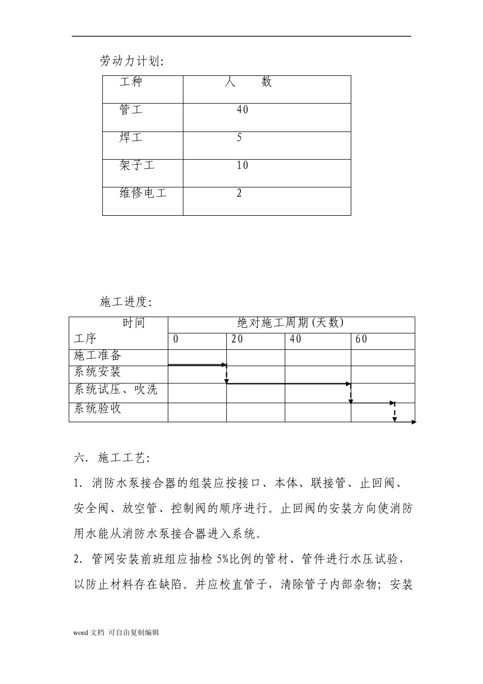 五厂立体仓库喷淋管道施工方案_第3页